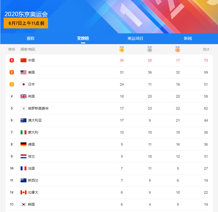 宝运莱·(中国区)最新官方网站